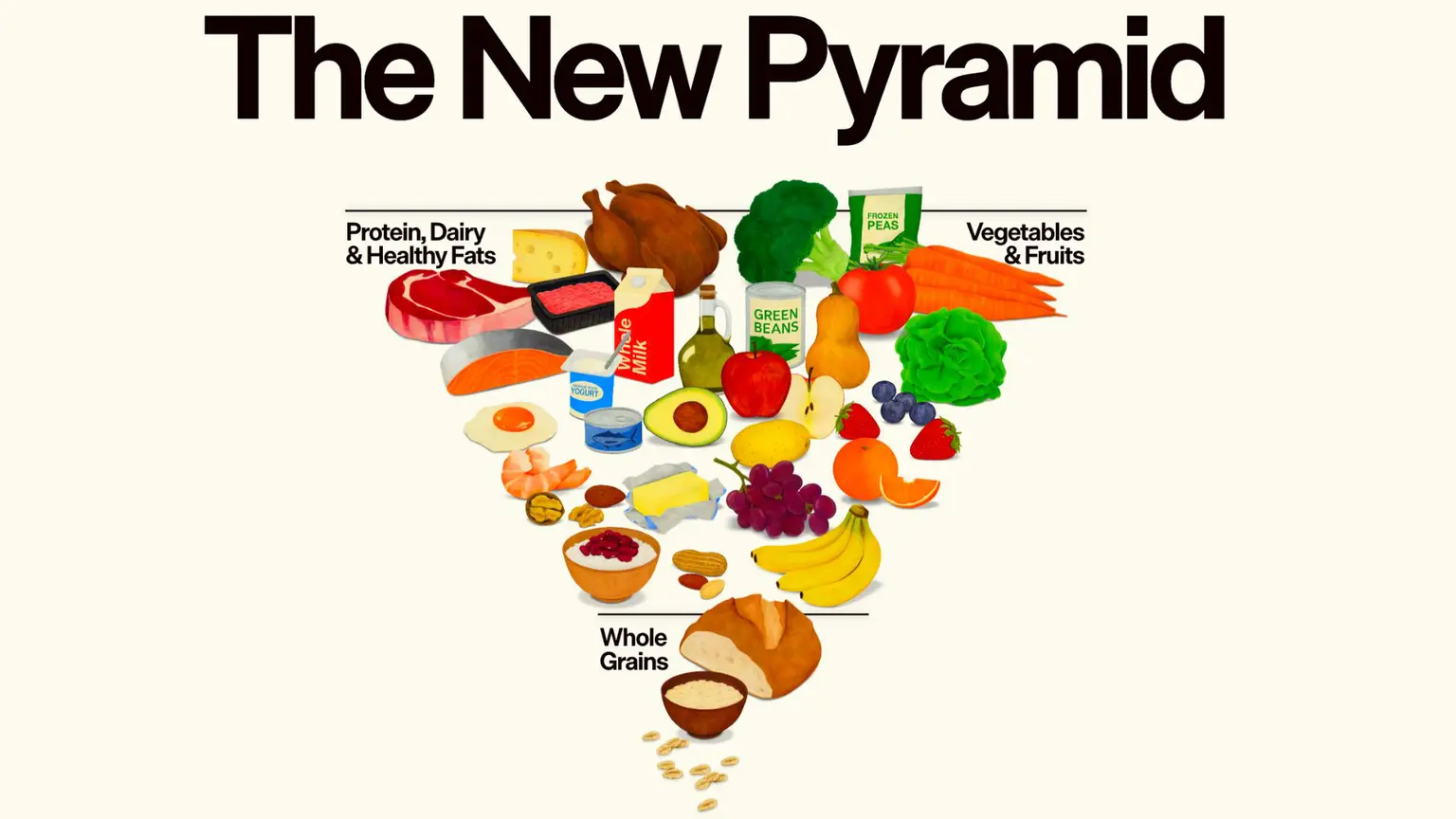 The-Food-Pyramid-2026-1536x864.jpg